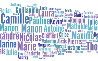 La législation sur les prénoms