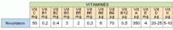 Vitamines nourrissons
