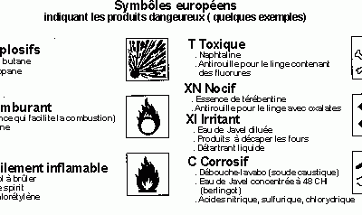 Les accidents domestiques – Conclusions
